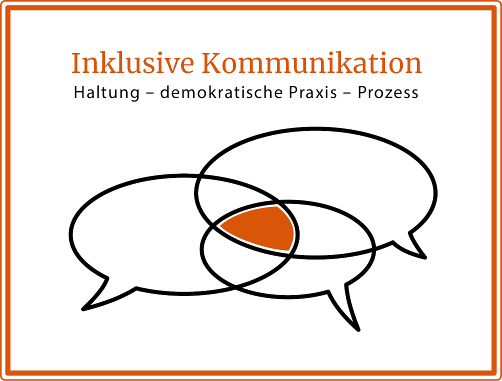 Überschrift: Inklusive Kommunikation: Haltung, demokatische Praxis, Prozess. Darunter 3 Sprechblasen. Die Sprechblasen liegen teilweise übereinander. Der Bereich, den alle Sprechblasen miteinander teilen, ist orange-rot eingefärbt.